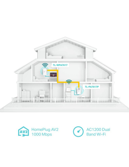 Adaptador Powerline TP-Link TL-WPA7617 AV1000 Homeplug AV2 Gigabit AC1200 Dual-Band Wi-Fi