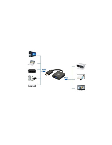 EWENT Conversor HDMI - VGA com audio 0.15m