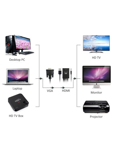 EWENT Cabo Conversor VGA macho - HDMI fêmea com audio 0.20m