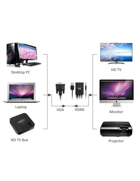 EWENT Cabo Conversor VGA macho - HDMI fêmea com audio 0.20m