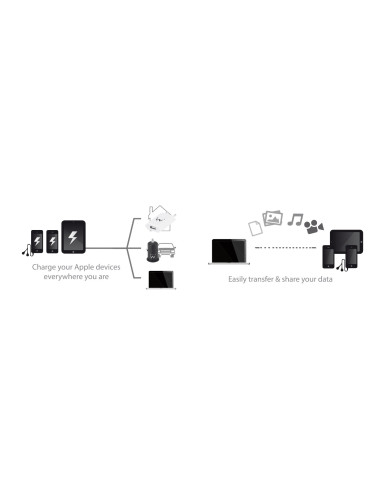 EWENT Cabo Lightning USB2.0, Cetificado MFI, 2m