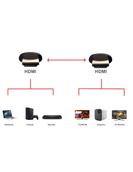 EWENT Cabo Premium High Speed HDMI 2.0 com Ethernet, preto, M/M 5.0m