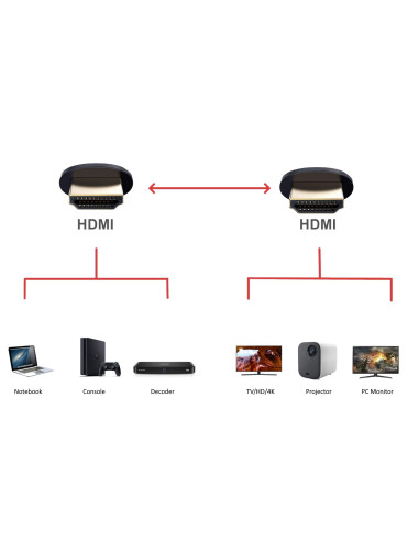 EWENT Cabo Premium High Speed HDMI 2.0 com Ethernet, preto, M/M 3.0m