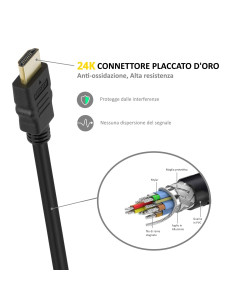 EWENT Cabo HDMI 1.4 SOHO com ethernet M/M AWG 30, 4K 30Hz 15.0 mt, CCS 2