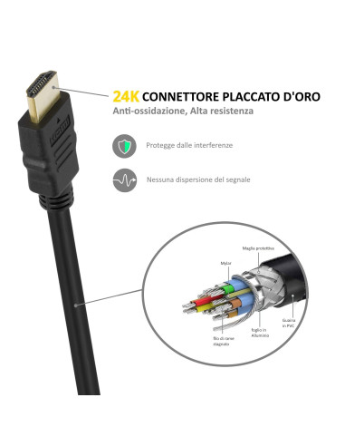 EWENT Cabo HDMI 1.4 SOHO com ethernet M/M AWG 30, 4K 30Hz 3.0 mt, CCS+