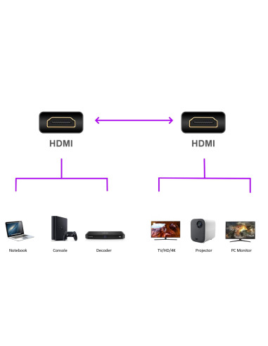 EWENT Cabo HDMI 1.4 SOHO com ethernet M/M AWG 30, 4K 30Hz 3.0 mt, CCS+