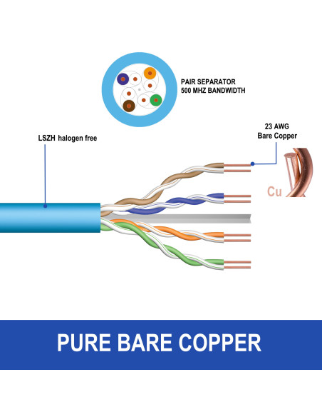 EWENT Bobine de Instalação Cat 6A U/UTP AWG23/1 CU 50mt. CPR Eca Class