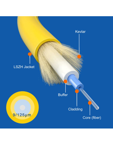 EWENT Cabo de fibra óptica (FTTH) SC-APC para SC-APC, monomodo (OS2) S