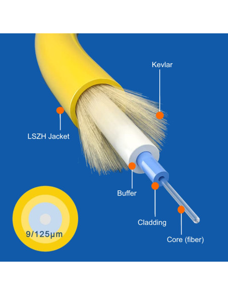 EWENT Cabo de fibra óptica (FTTH) SC-APC para SC-APC, monomodo (OS2) S