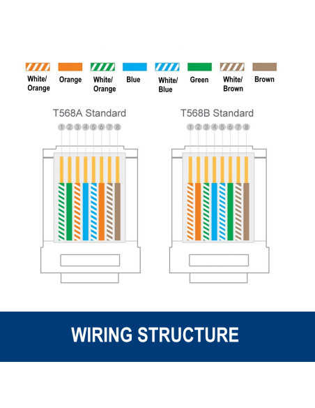 EWENT Fichas RJ45, CAT 6 U/UTP para cabo AWG 23-26e, 15u gold plated c
