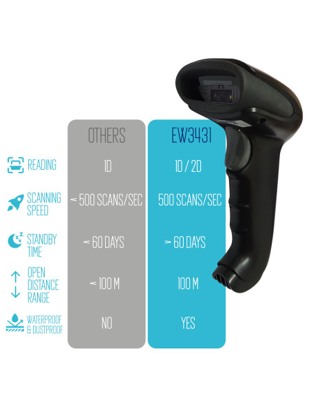 EWENT Leitor Código de Barras Wireless 1D & 2D Laser
