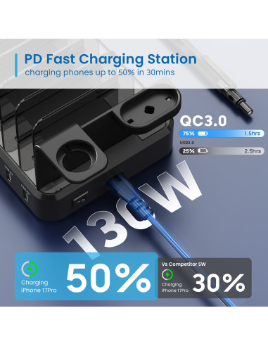 EWENT Estação de Carregamento 6 portas USB, 130W para Portáteis, Table