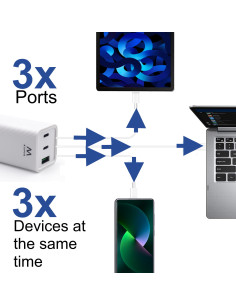 EWENT Carregador 2 x USB C e 1 x USB A, PD, QC3.0 (65W), branco 2